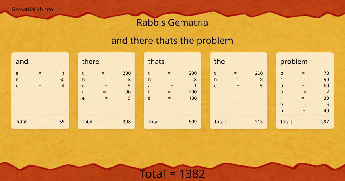 and there thats the problem in rabbis Gematria